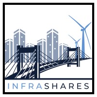 InfraShares